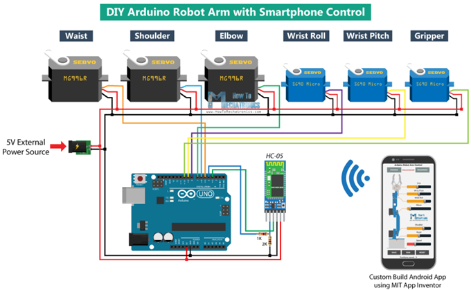 Braccio Robot Arduino Fai Da Te Con Controllo Smartphone